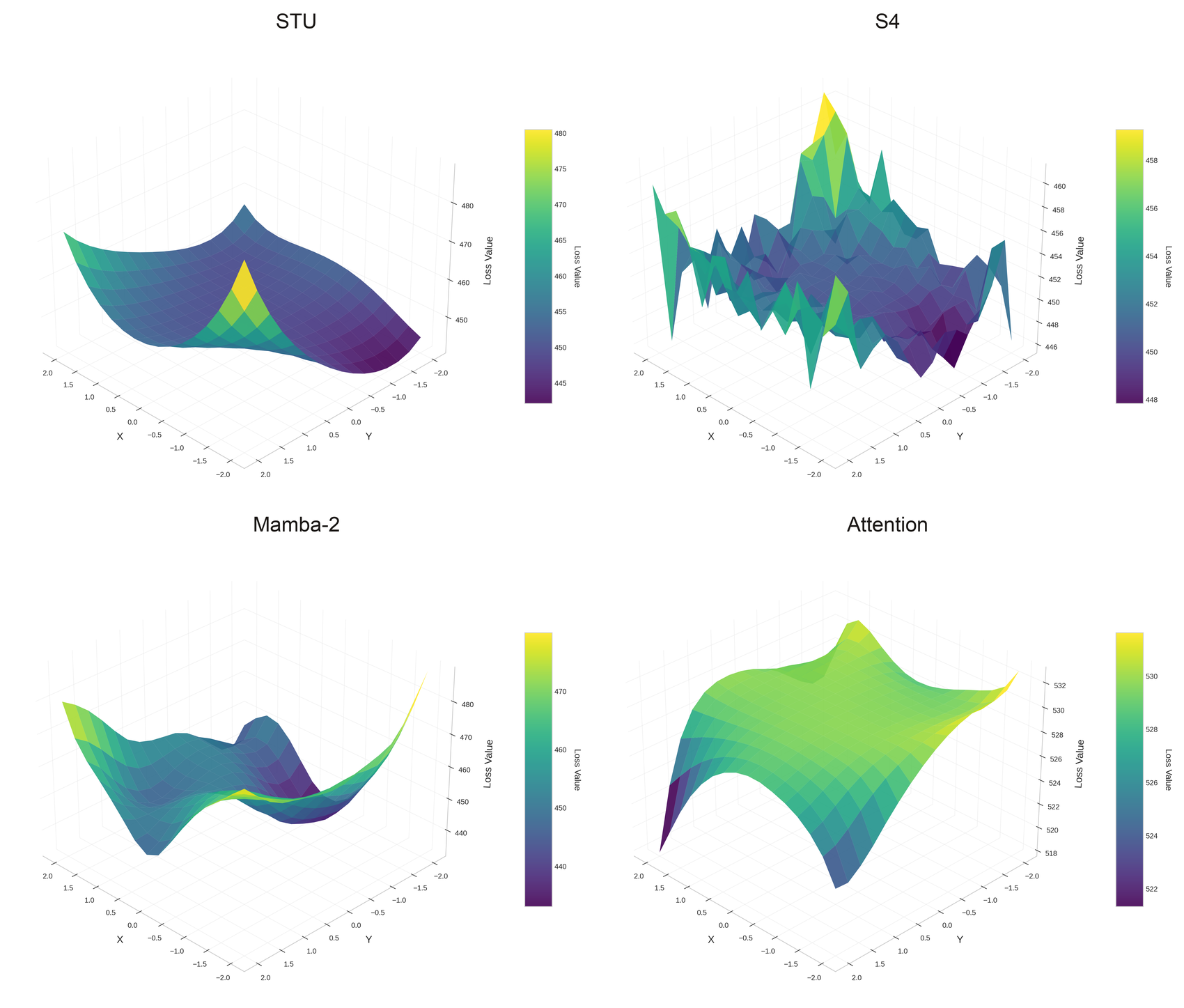 Local loss surfaces for the spectral layer, a diagonal state space layer, a selective state space layer, and attention, taken after a few steps of training. The spectral surface is a smooth bowl, whereas the diagonal state space surface is jagged.